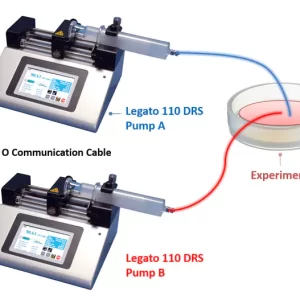 Pompe à seringue à double débit Legato 110 KD Scientific